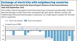 Electricity Exchange Neighbouring Countries_en2013_72dpi